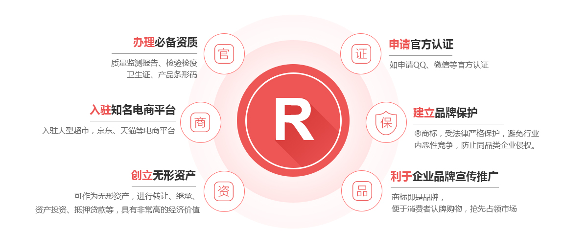 关岭商标注册的作用